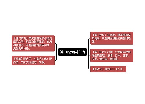 神门的定位|主治