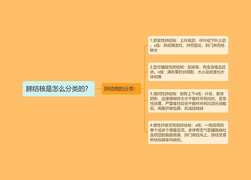 肺结核是怎么分类的？