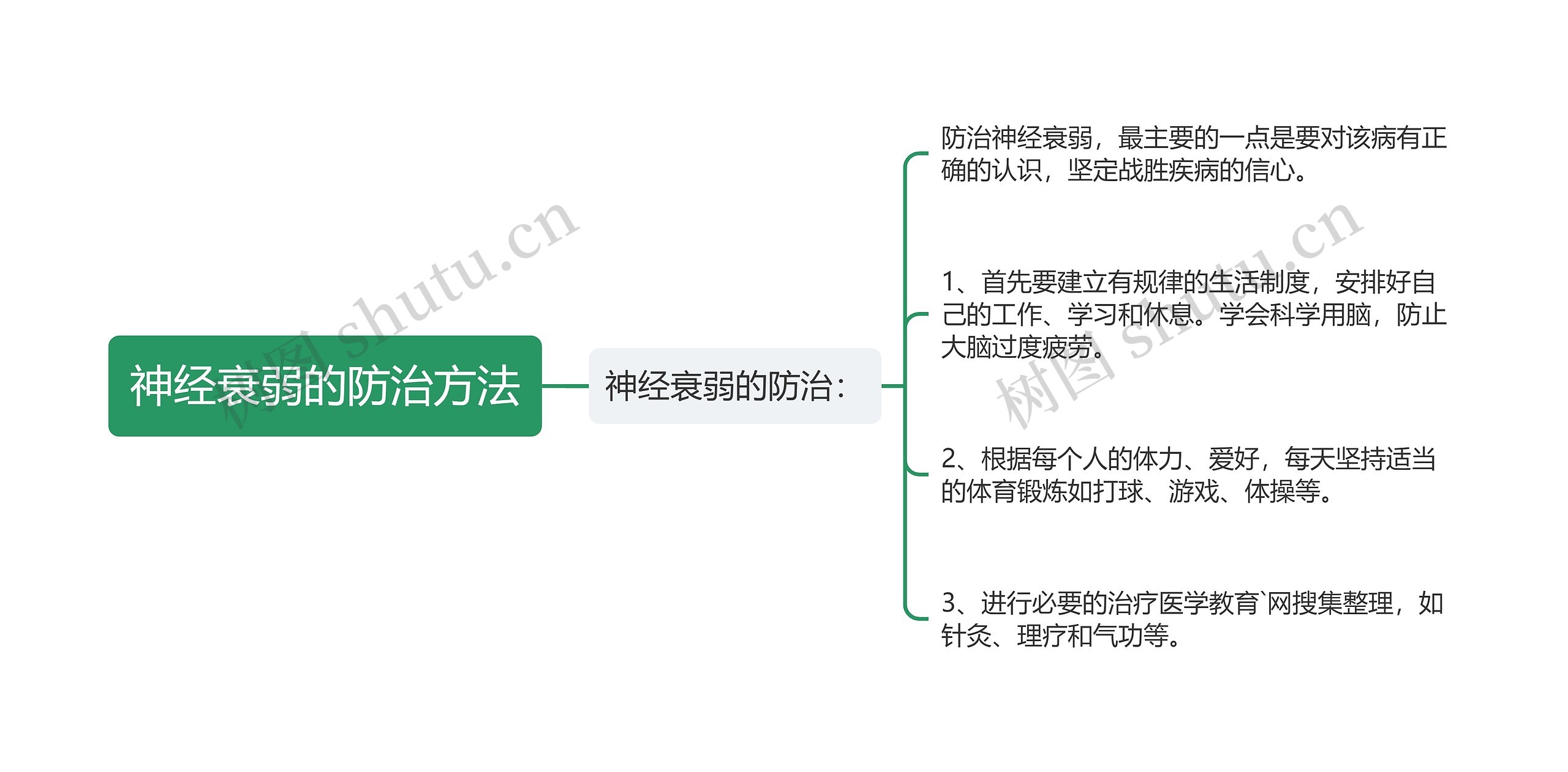 神经衰弱的防治方法