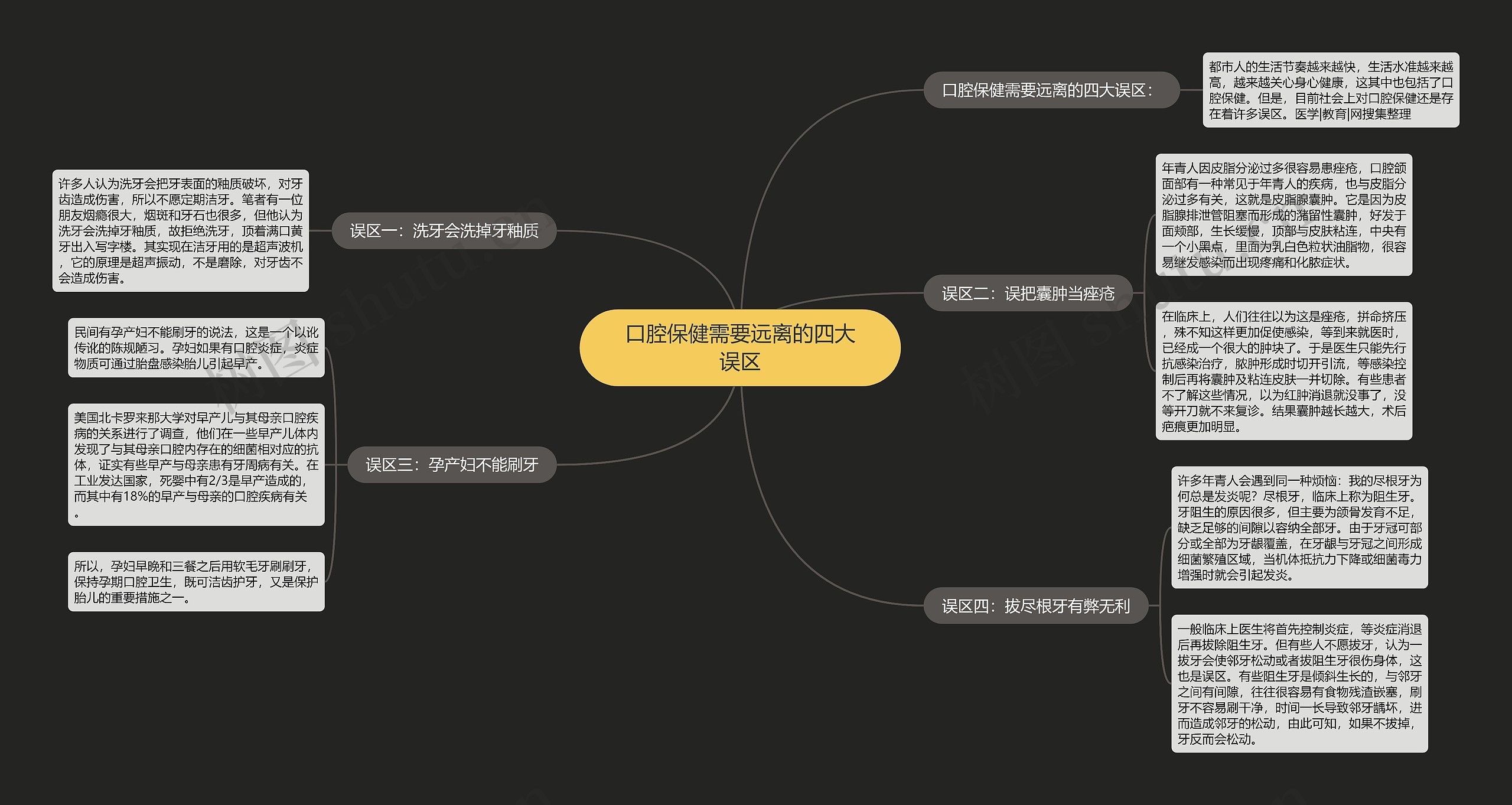 口腔保健需要远离的四大误区思维导图