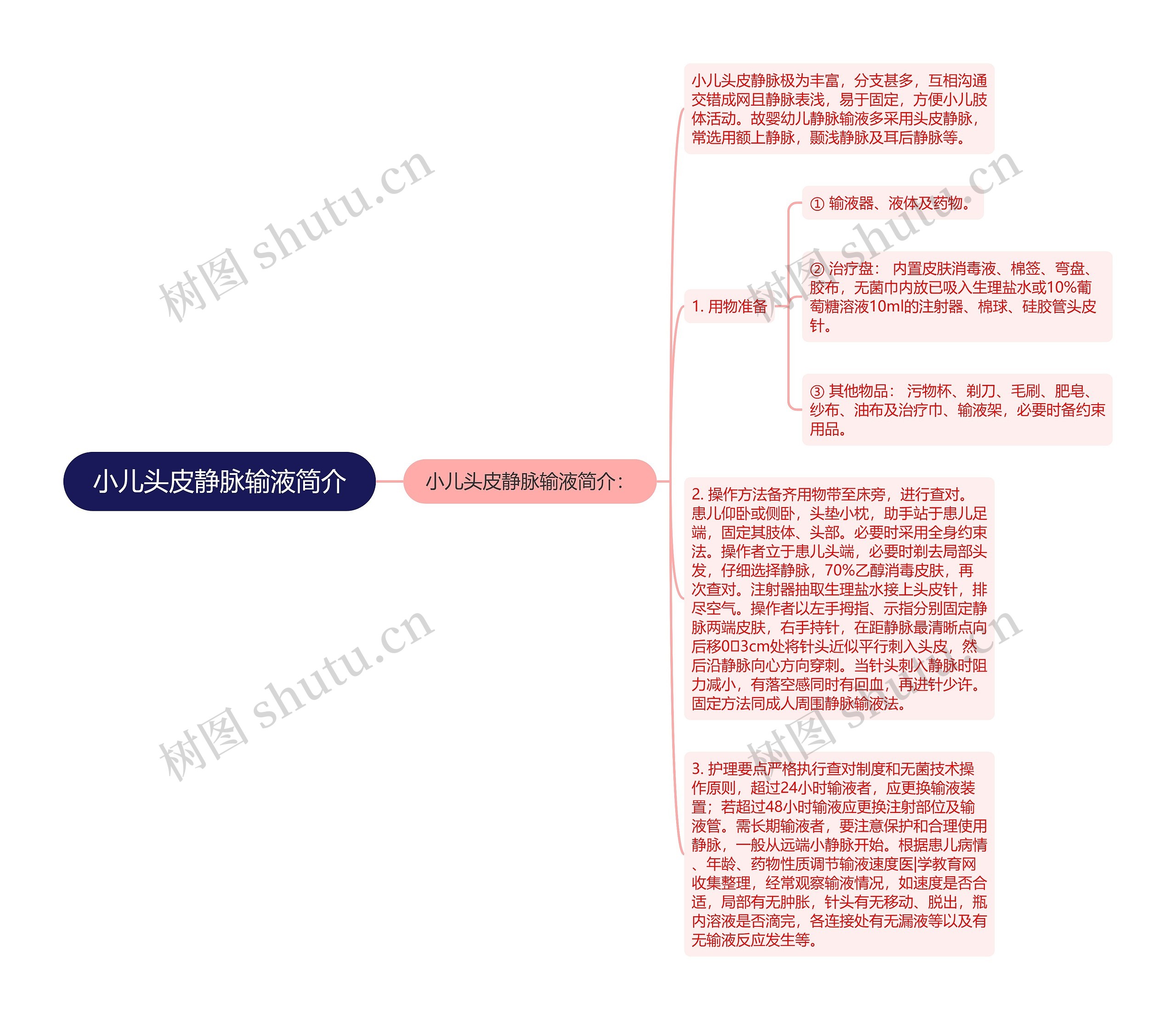 小儿头皮静脉输液简介思维导图