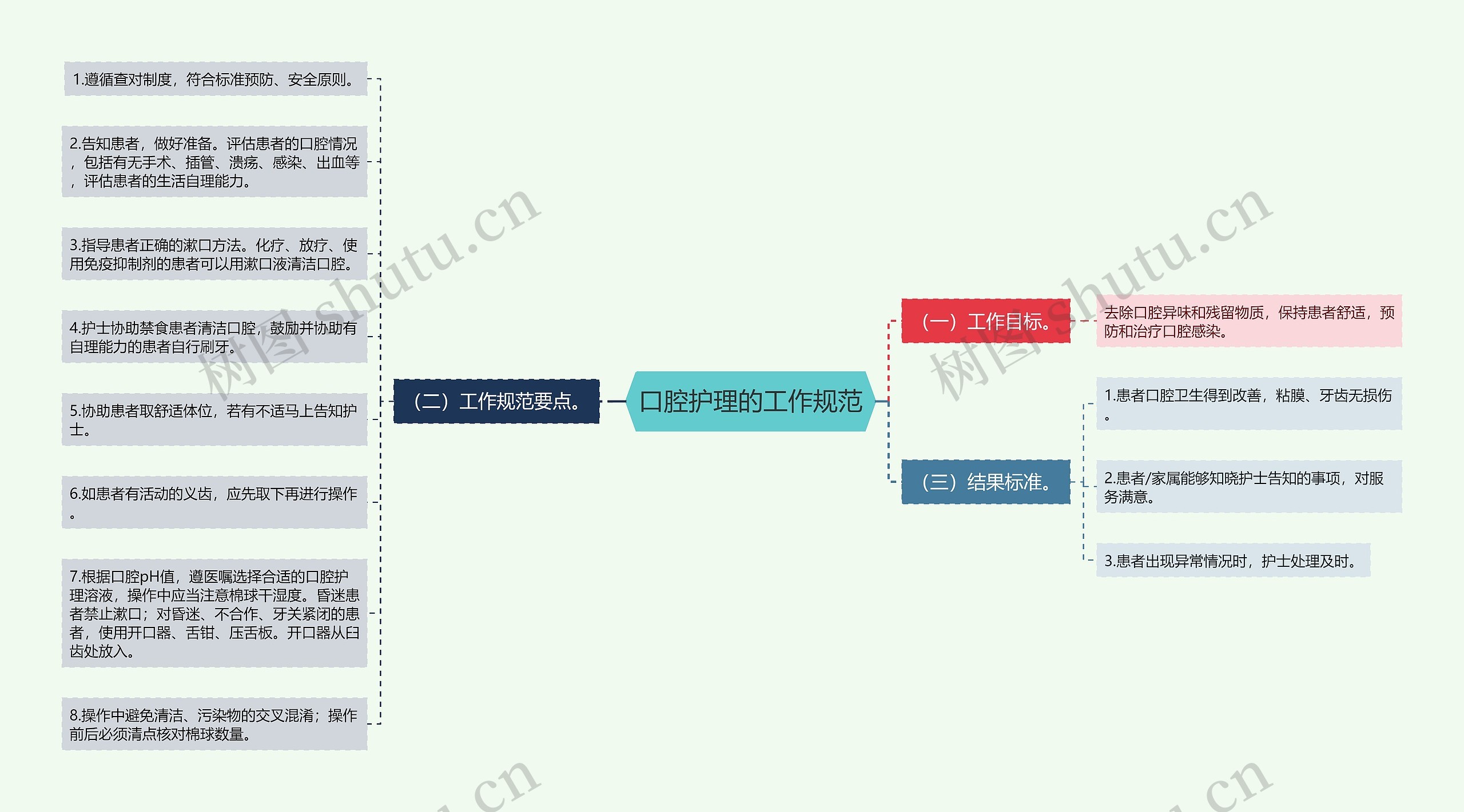 口腔护理的工作规范 口腔护理的工作规范