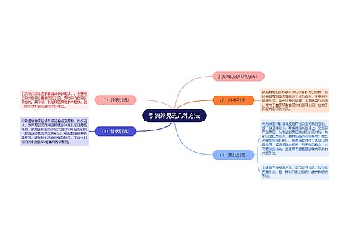 引流常见的几种方法