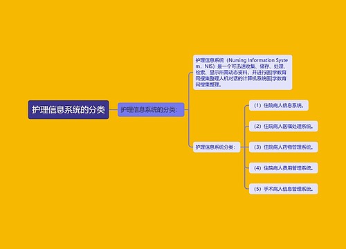 护理信息系统的分类