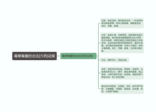 毒窜睾腹的治法|方药|证候