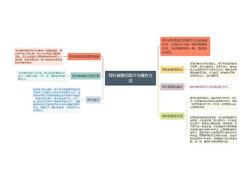 耳针麻醉的取穴与操作方法