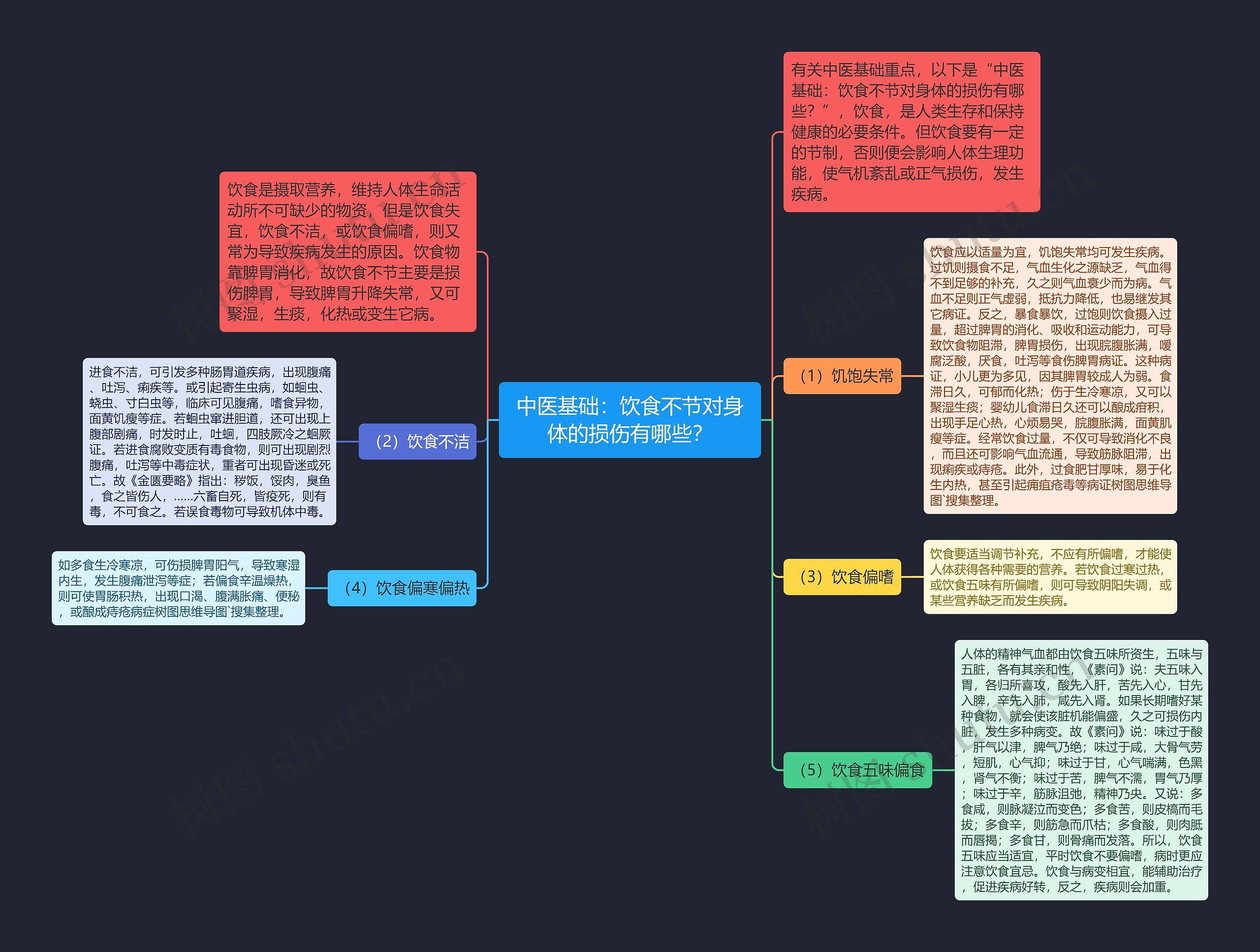 中医基础:饮食不节对身体的损伤有哪些? 中医基础:饮食不节对身体的损伤有哪些?