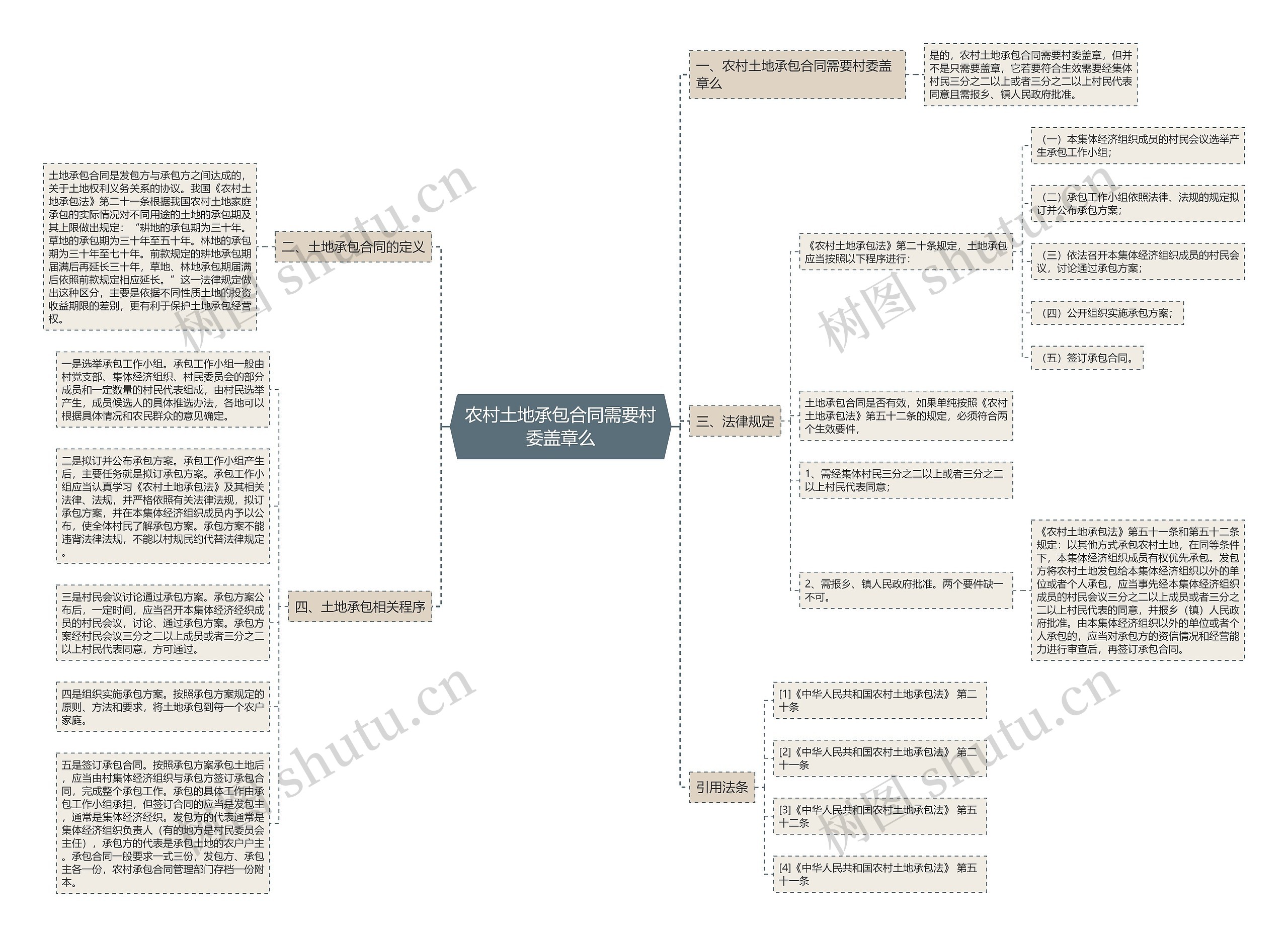 农村土地承包合同需要村委盖章么