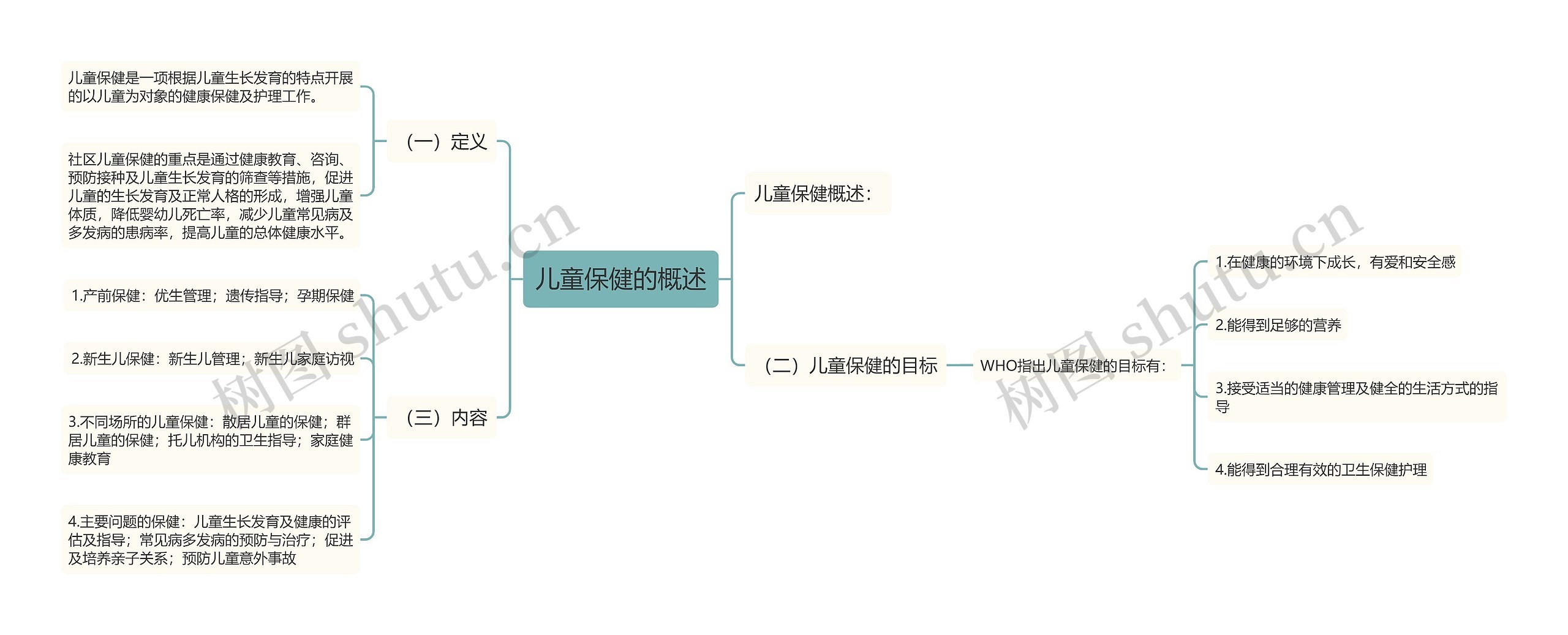 儿童保健的概述思维导图