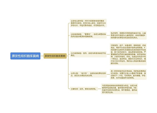 原发性组织胞浆菌病