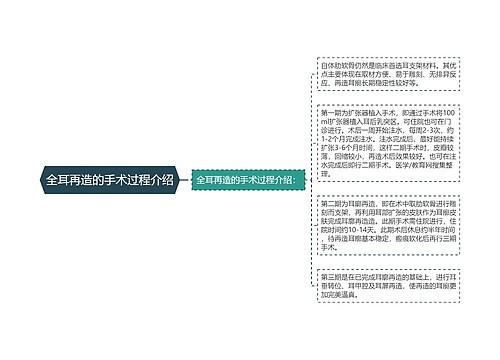 全耳再造的手术过程介绍