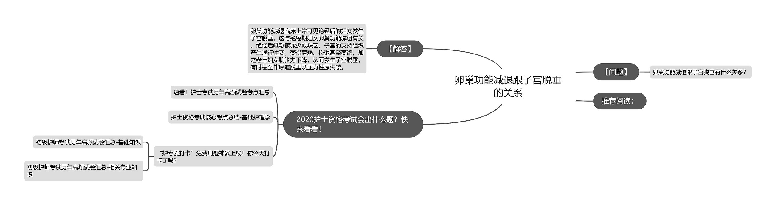 卵巢功能减退跟子宫脱垂的关系