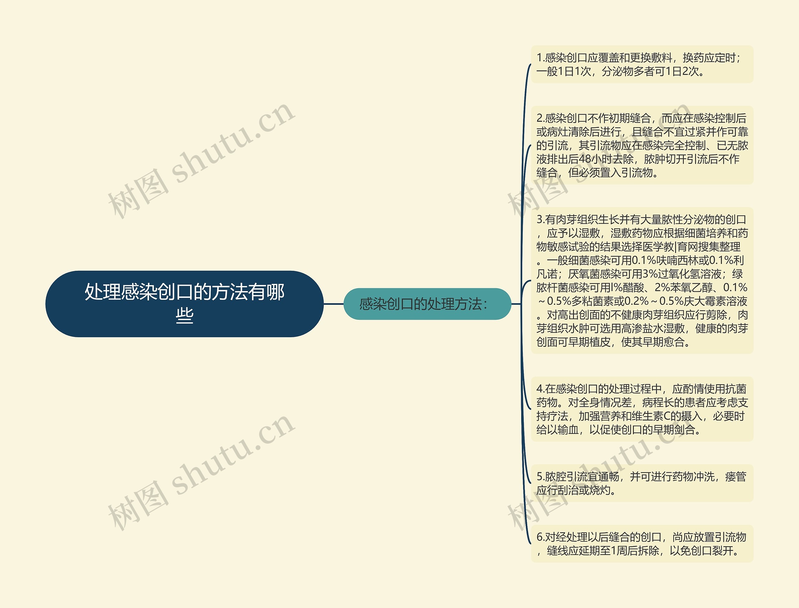 处理感染创口的方法有哪些