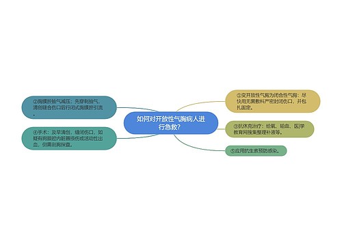 如何对开放性气胸病人进行急救？