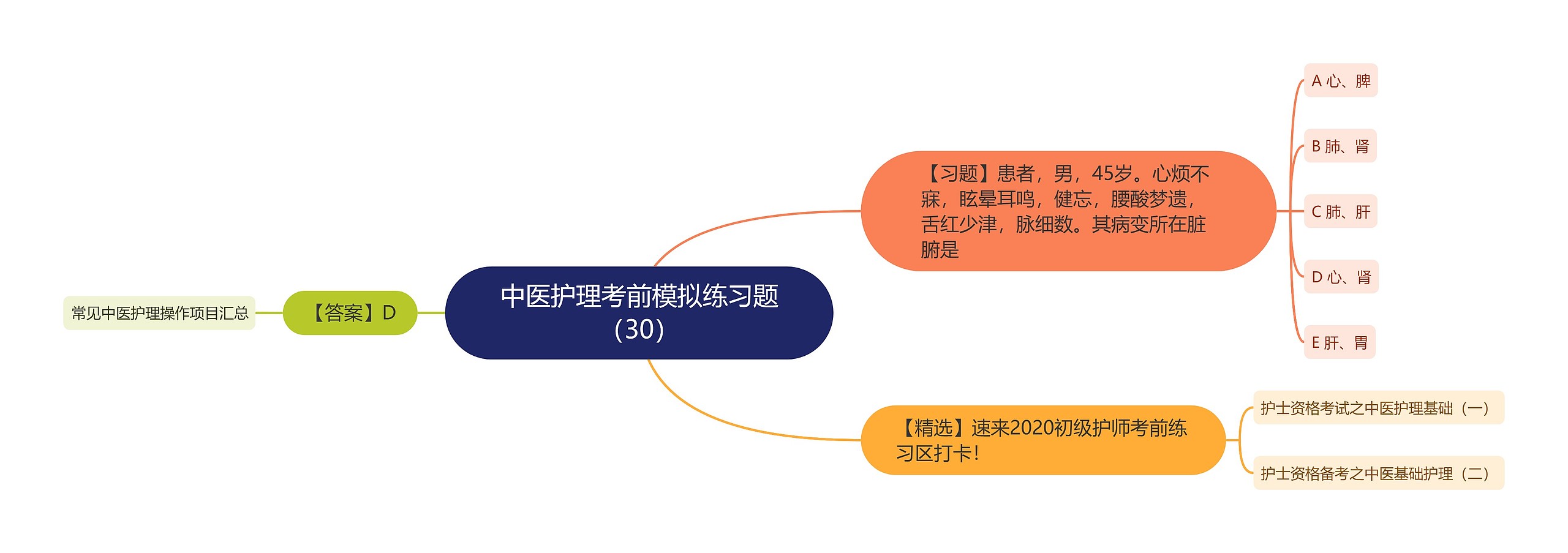 中医护理考前模拟练习题（30）思维导图