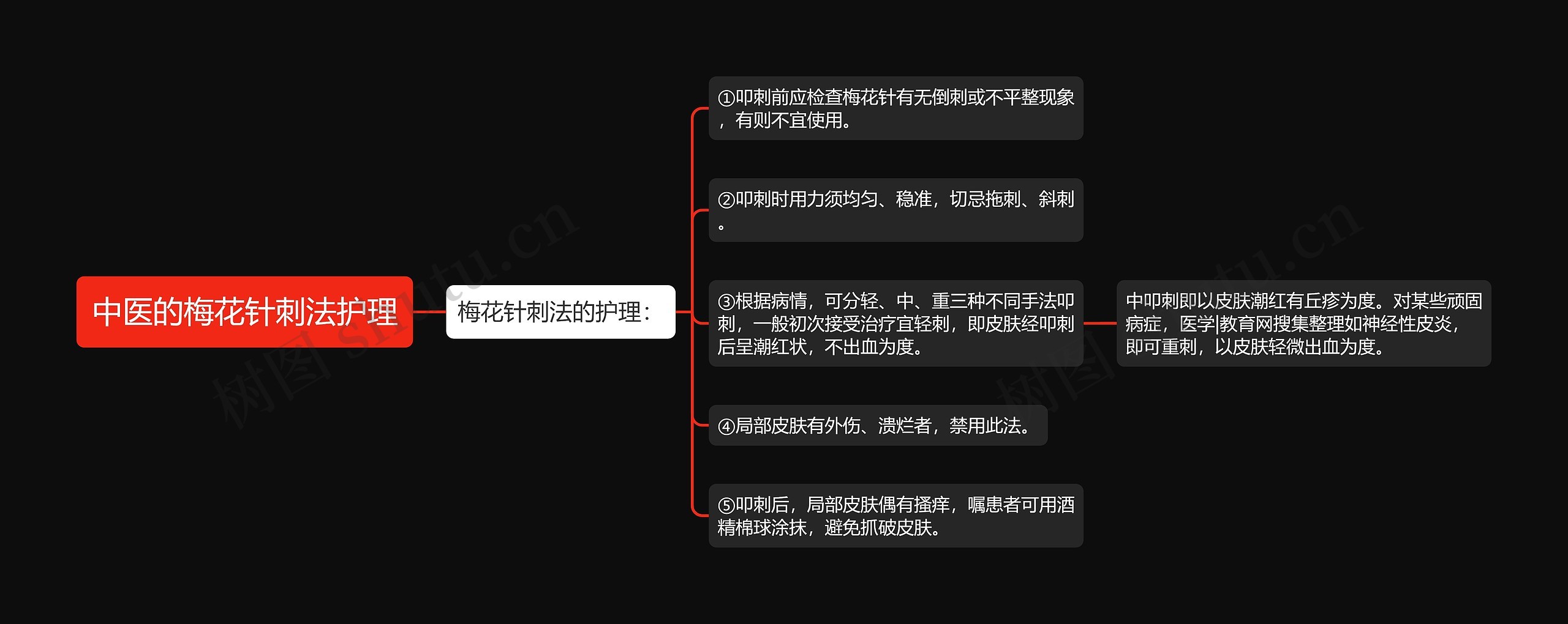 中医的梅花针刺法护理思维导图