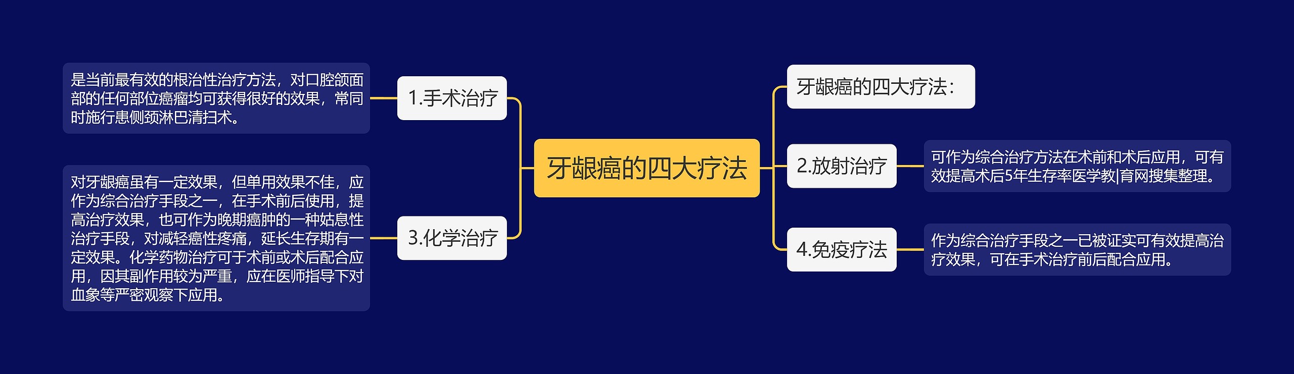 牙龈癌的四大疗法 牙龈癌的四大疗法