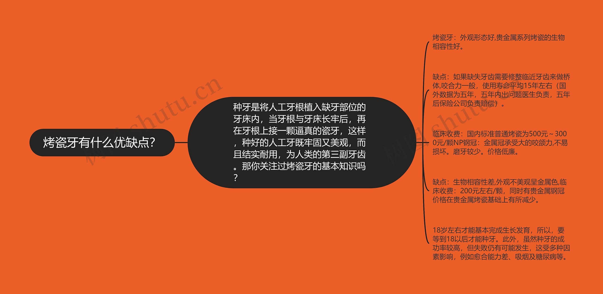 烤瓷牙有什么优缺点? 烤瓷牙有什么优缺点?