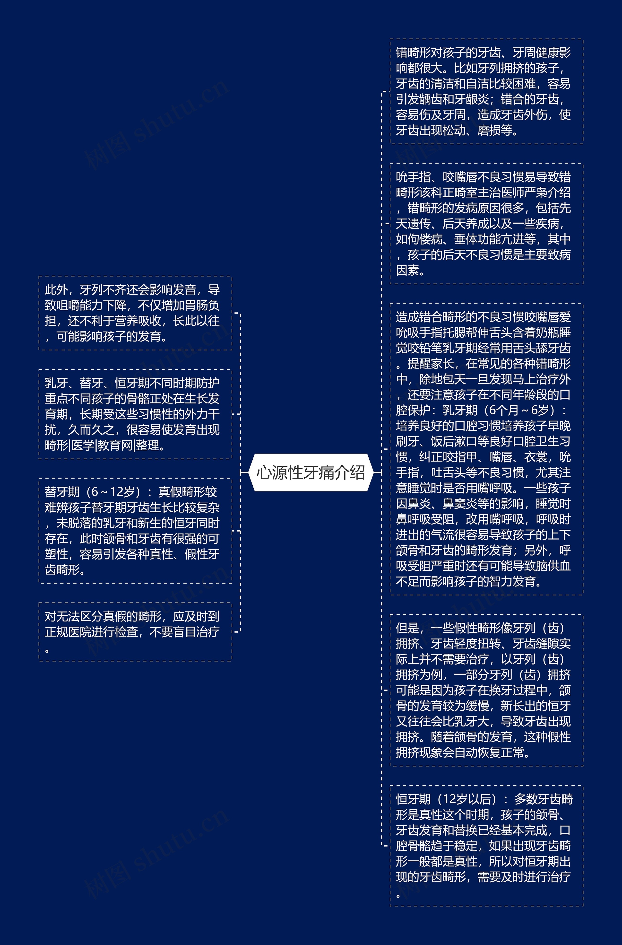 心源性牙痛介绍思维导图