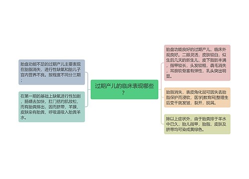 过期产儿的临床表现哪些？