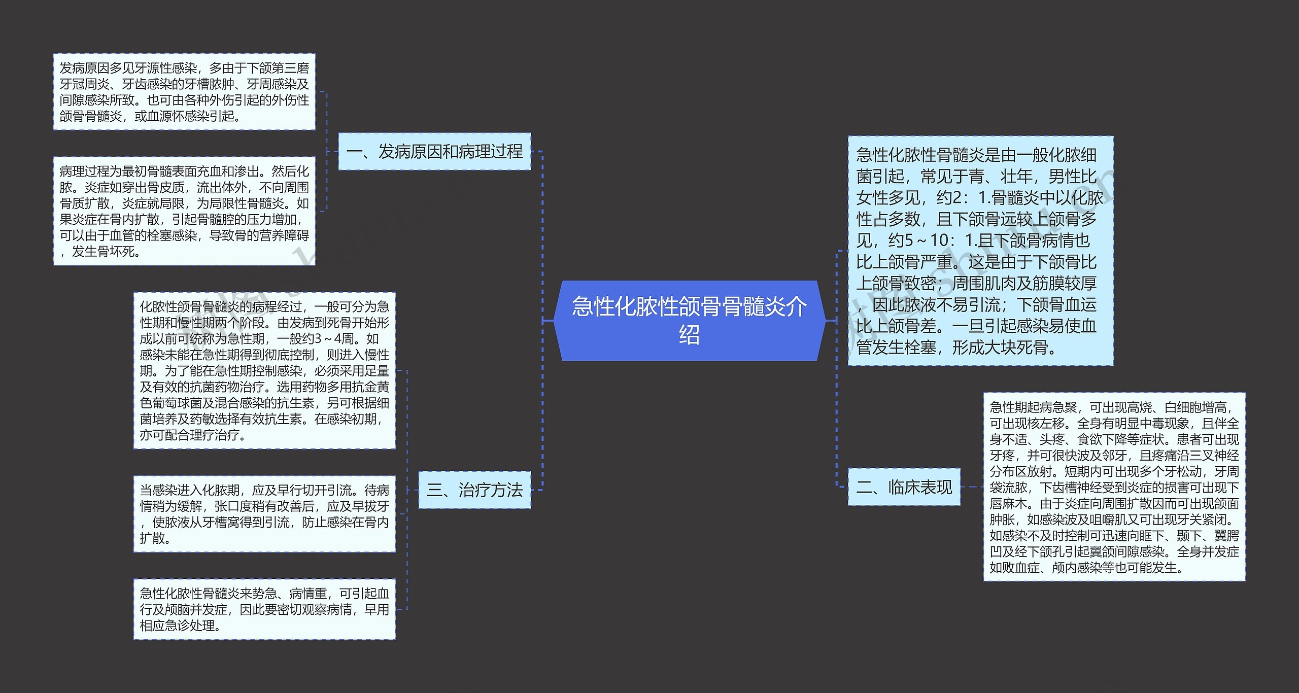 急性化脓性颌骨骨髓炎介绍