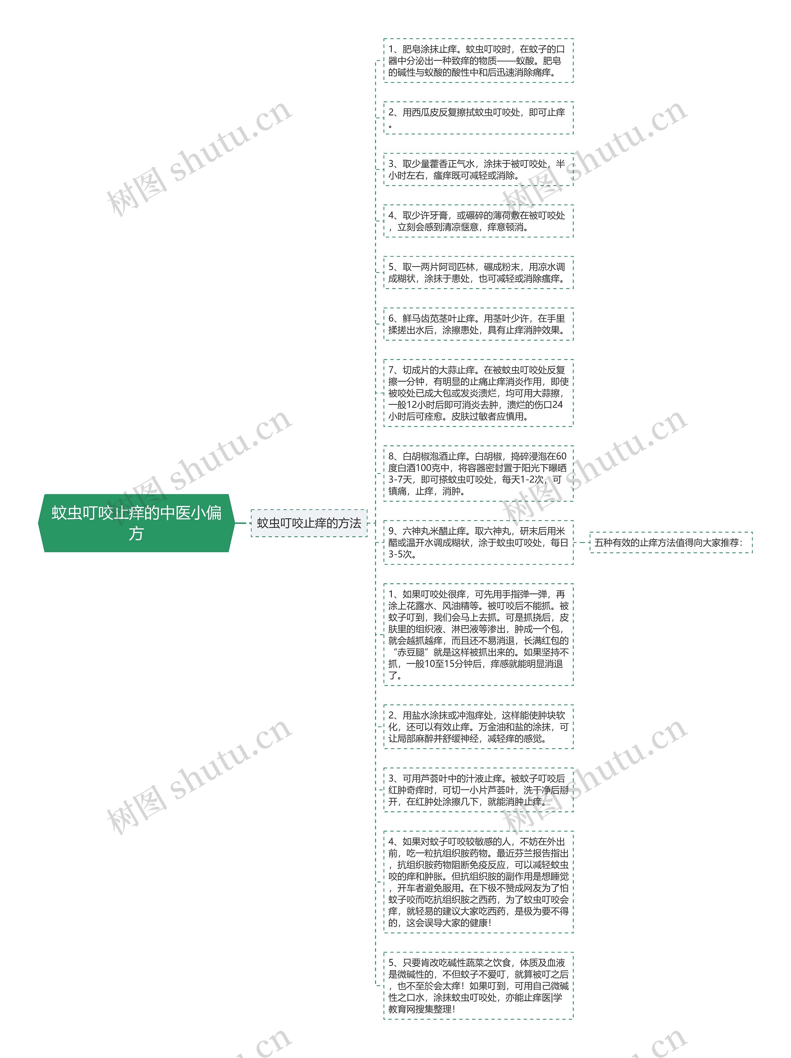 蚊虫叮咬止痒的中医小偏方思维导图