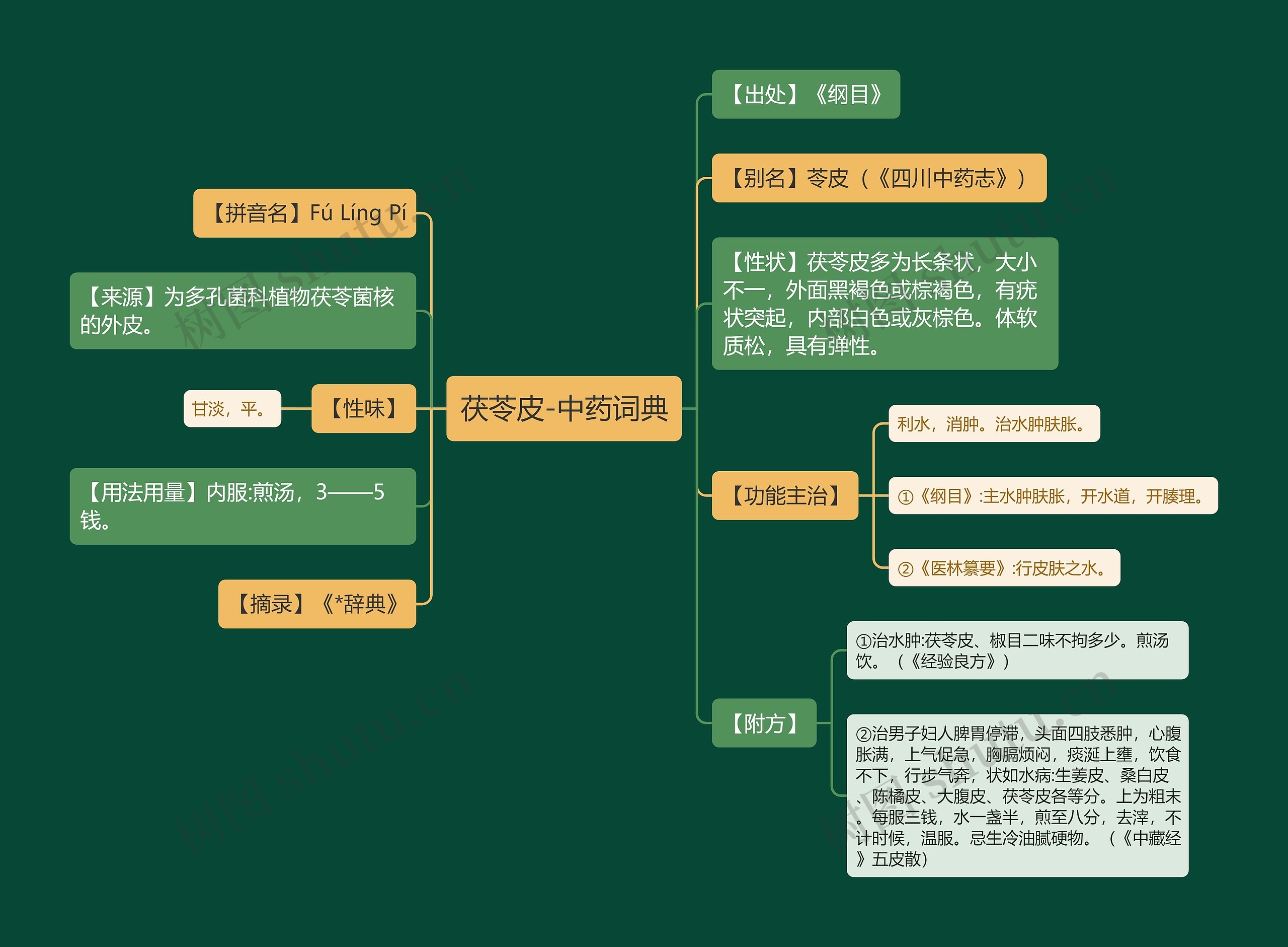 茯苓皮-中药词典