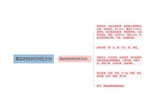 桑实的性状|归经|主治