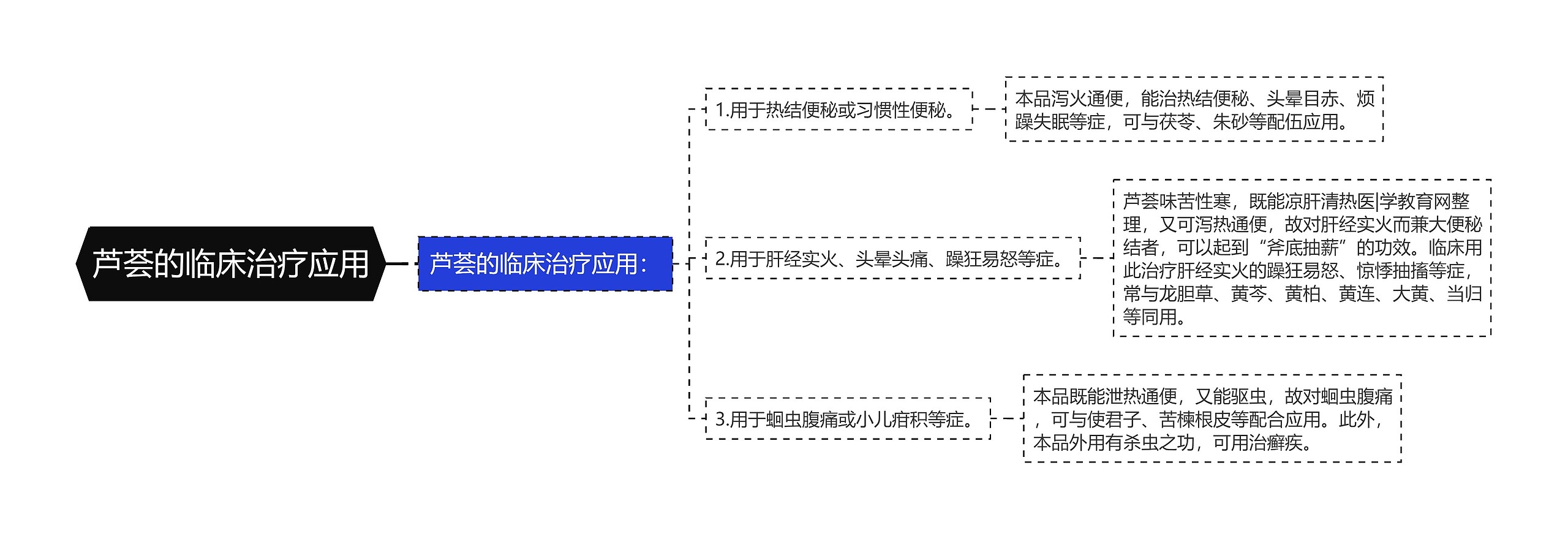 芦荟的临床治疗应用