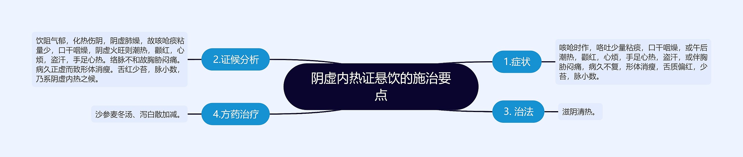 阴虚内热证悬饮的施治要点 阴虚内热证悬饮的施治要点