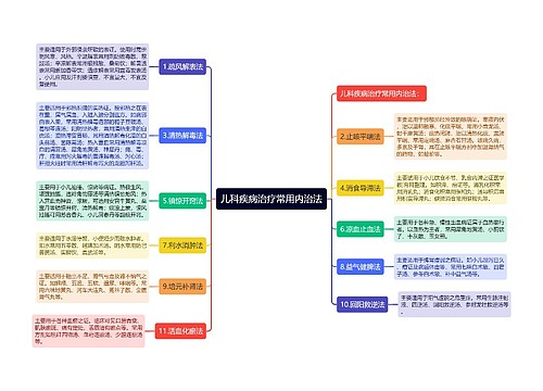 儿科疾病治疗常用内治法