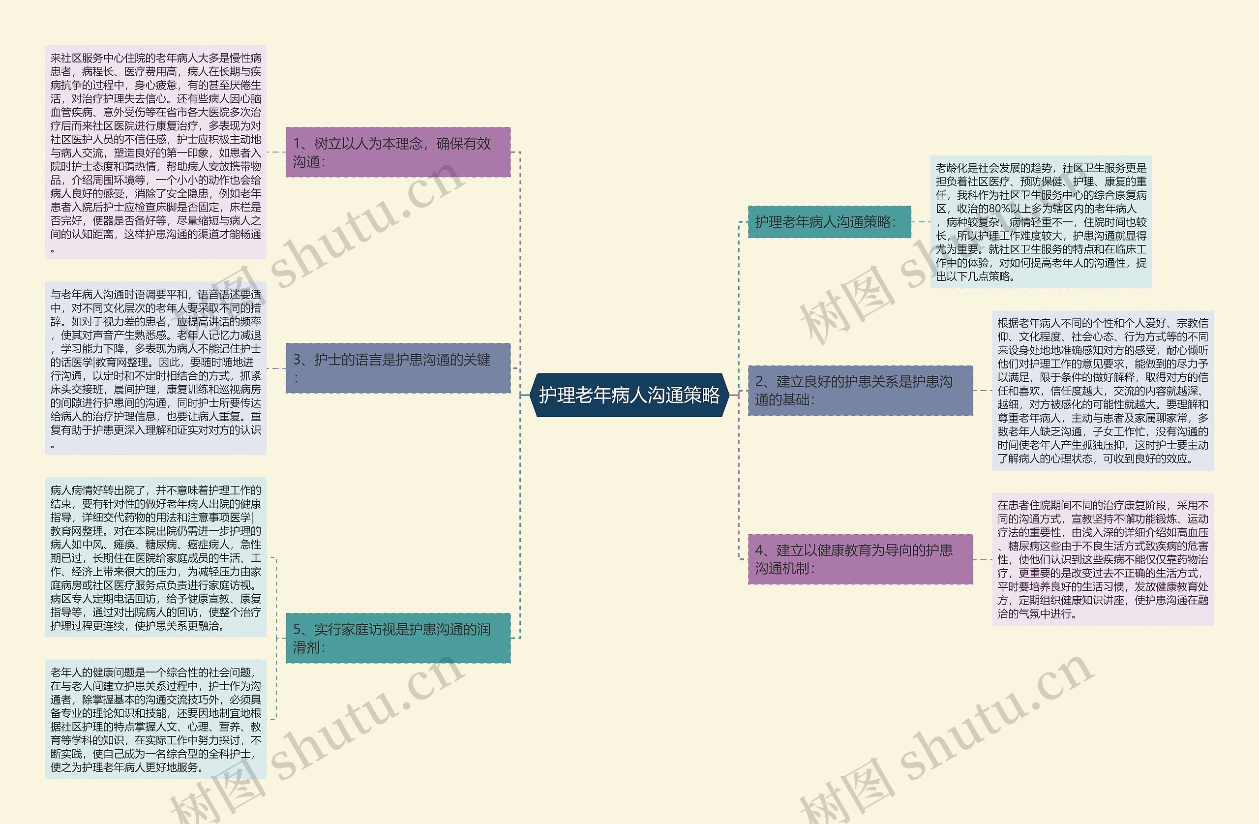 护理老年病人沟通策略 护理老年病人沟通策略