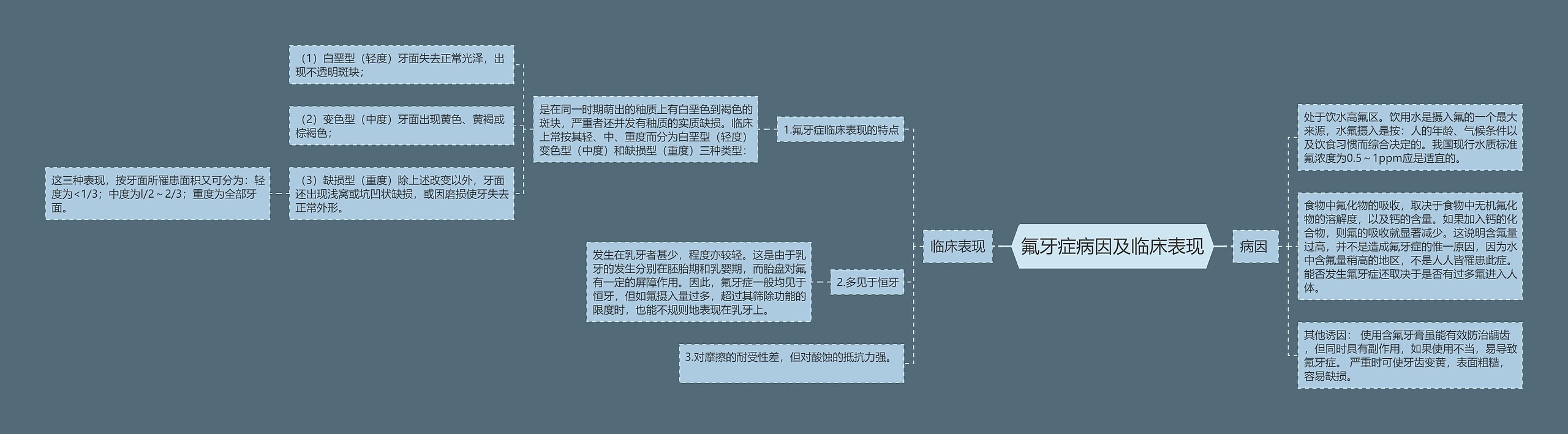 氟牙症病因及临床表现