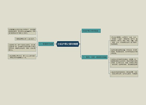 社区护理之查对制度