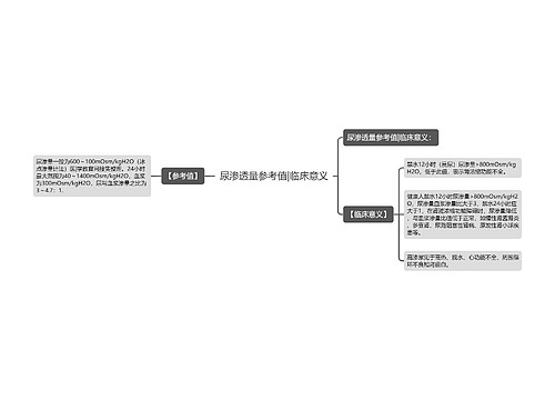 尿渗透量参考值|临床意义