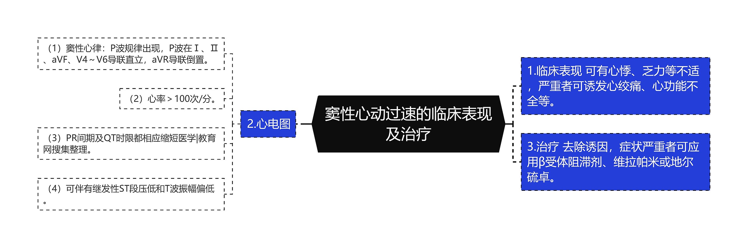 窦性心动过速的临床表现及治疗