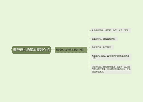 绷带包扎的基本原则介绍