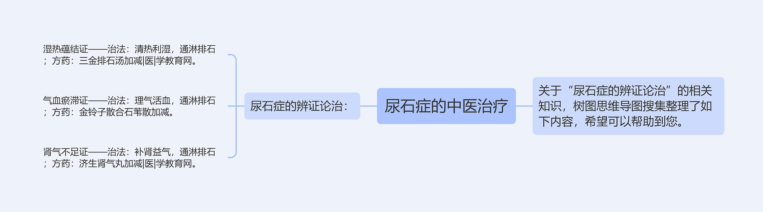 尿石症的中医治疗 尿石症的中医治疗
