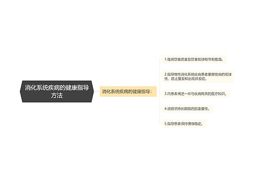 消化系统疾病的健康指导方法