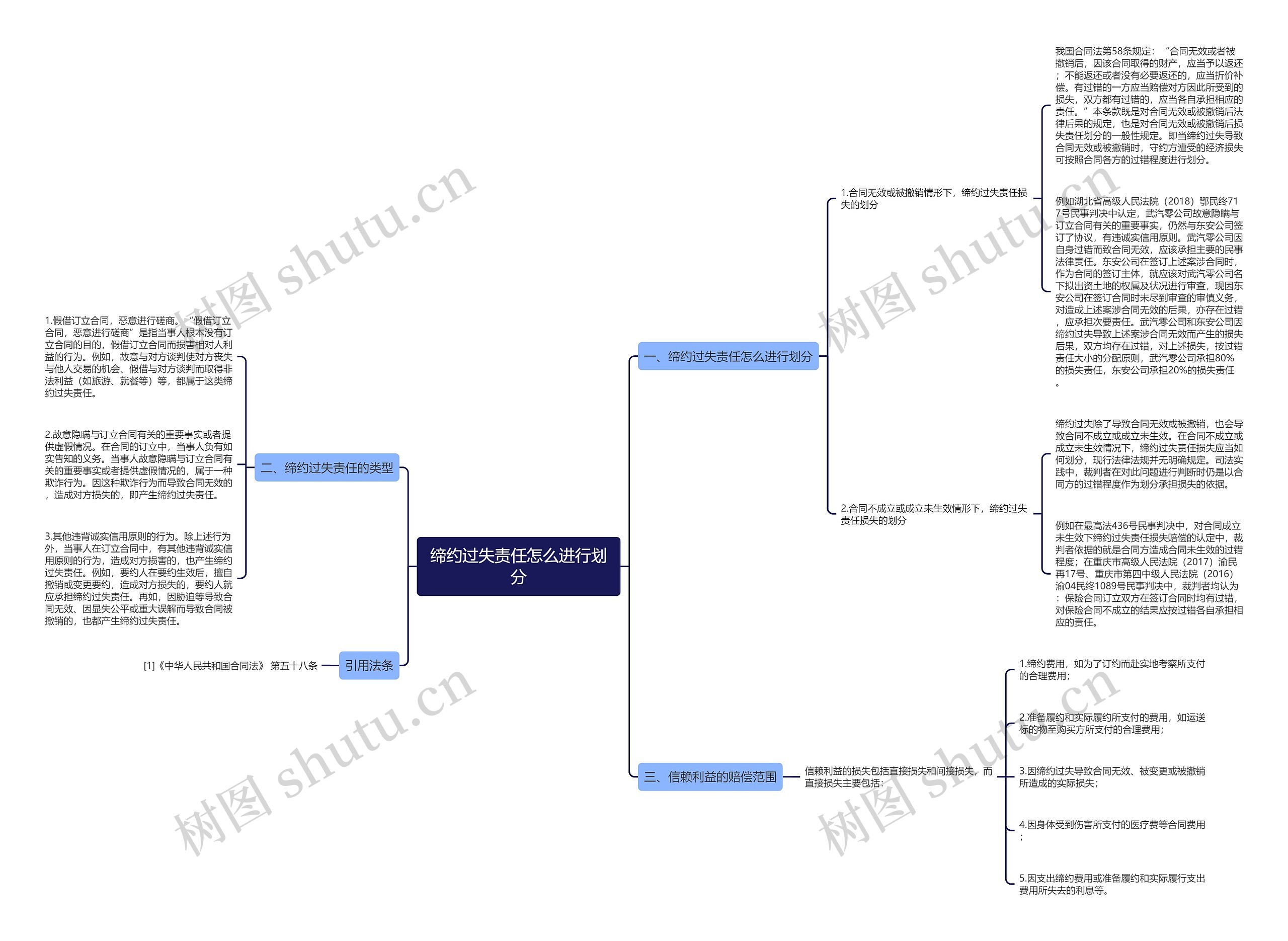 缔约过失责任怎么进行划分 缔约过失责任怎么进行划分