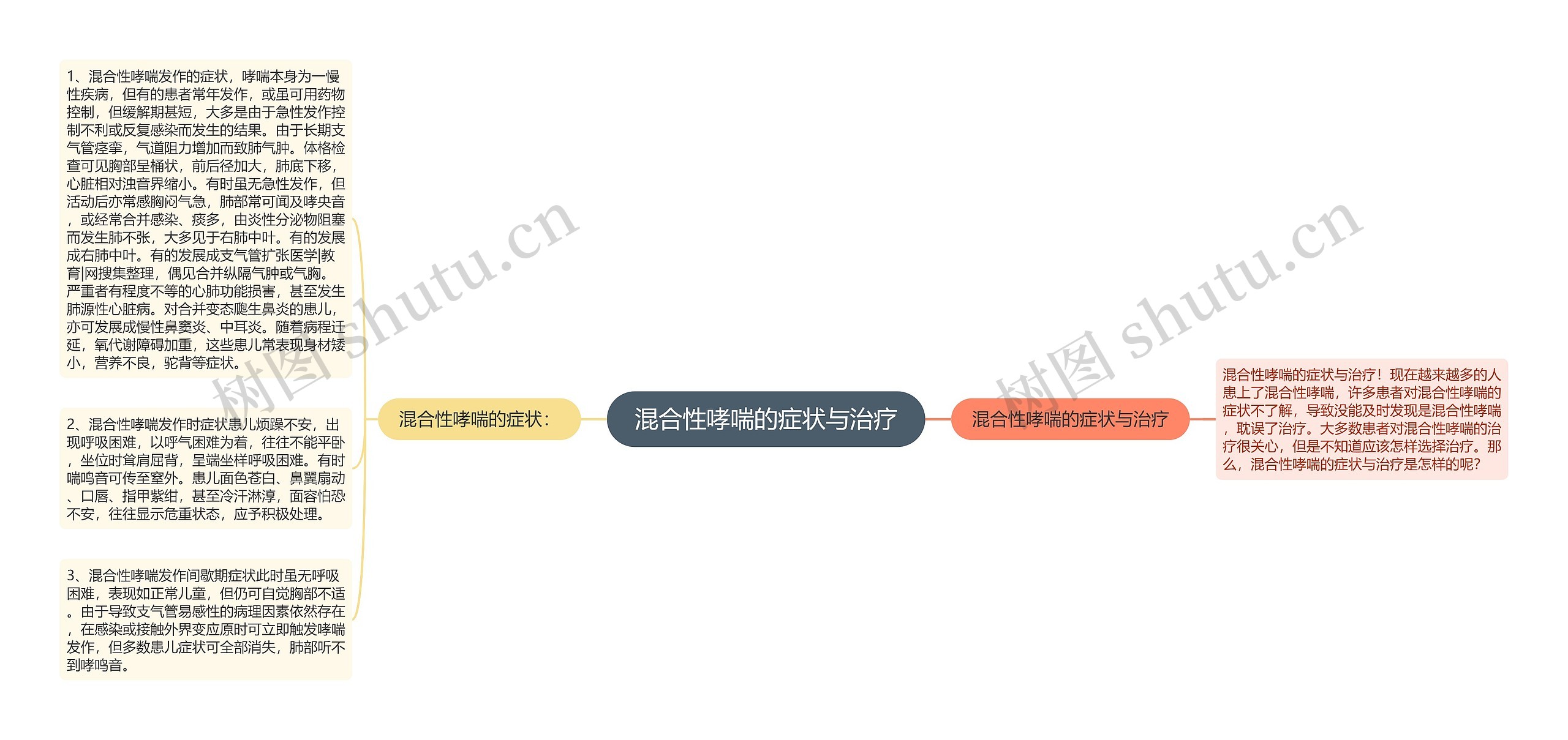 混合性哮喘的症状与治疗