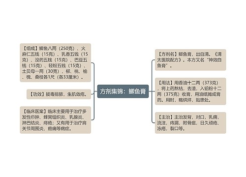 方剂集锦：鲫鱼膏