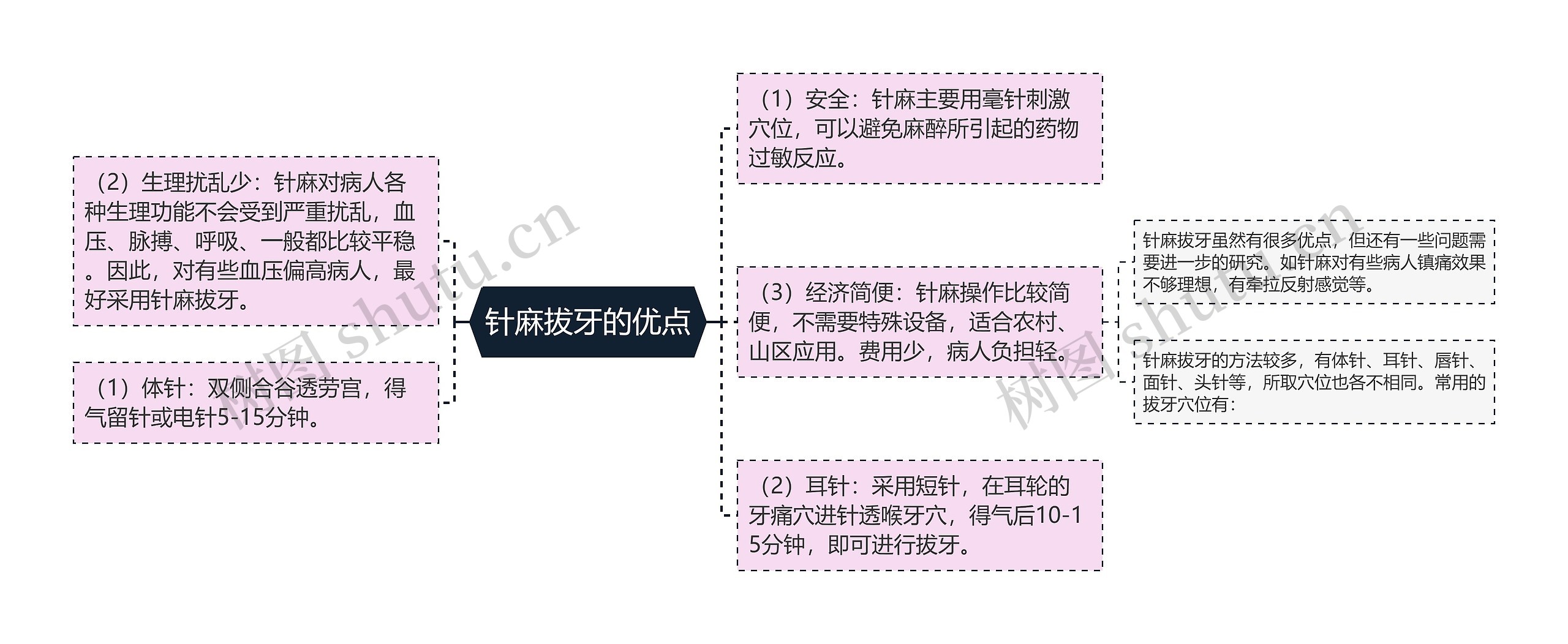 针麻拔牙的优点