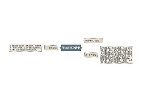 便秘表现及诊断