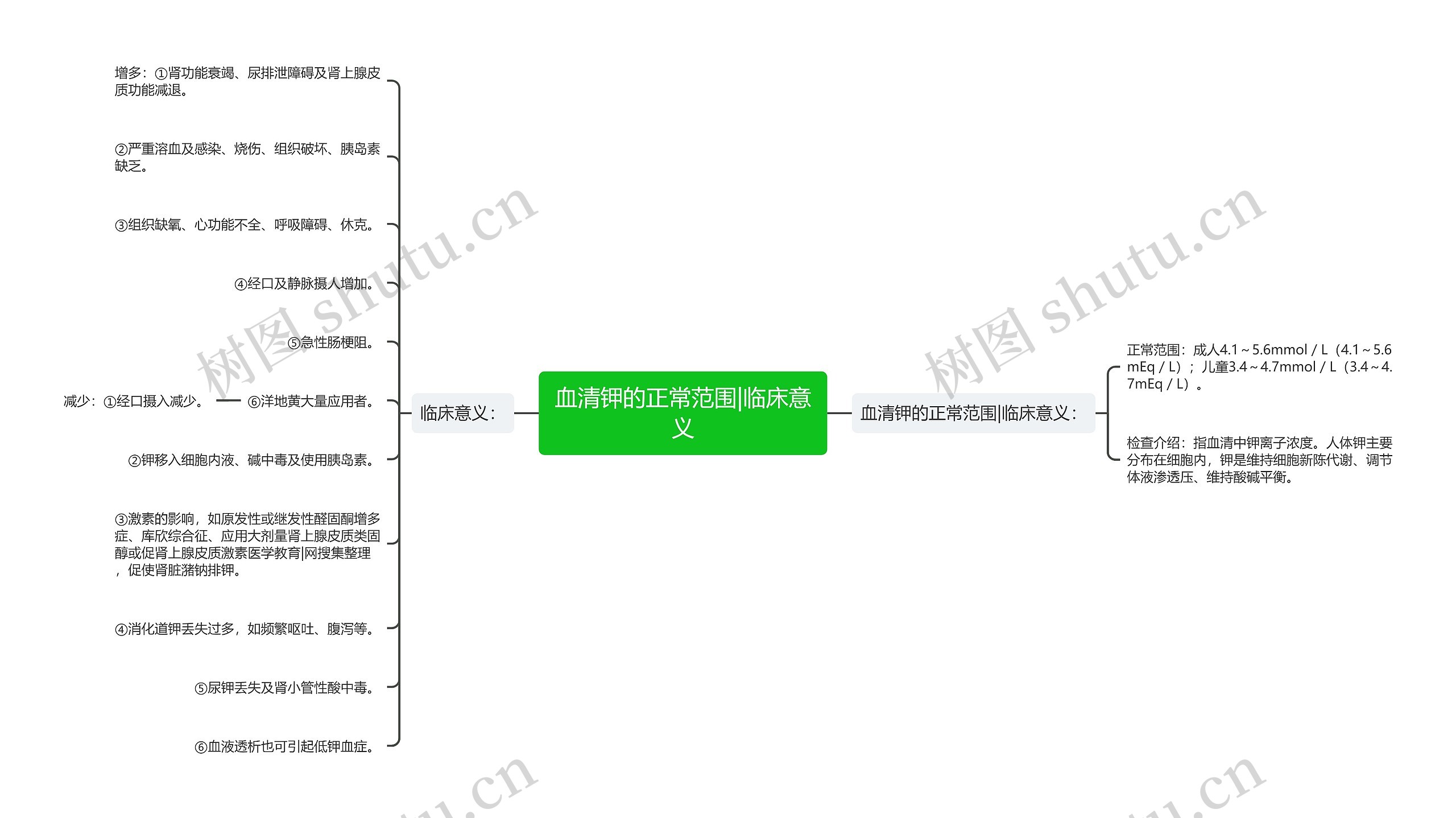 血清钾的正常范围|临床意义思维导图