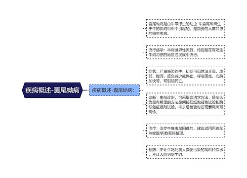 疾病概述-囊尾蚴病