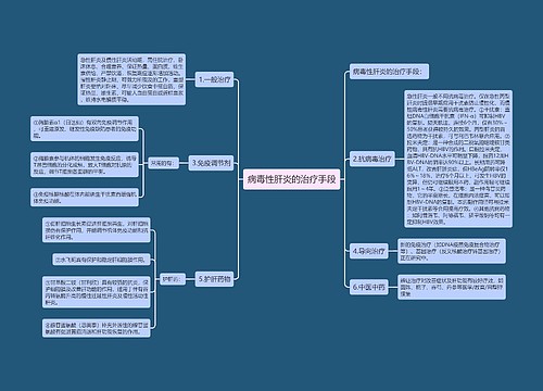病毒性肝炎的治疗手段