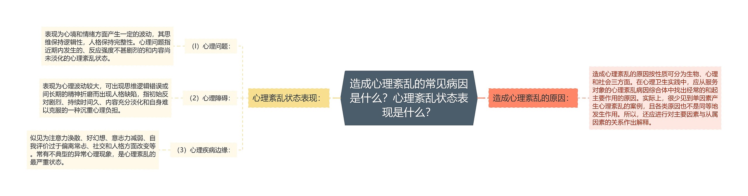 造成心理紊乱的常见病因是什么?心理紊乱状态表现是什么? 造成心理紊乱的常见病因是什么?心理紊乱状态表现是什么?