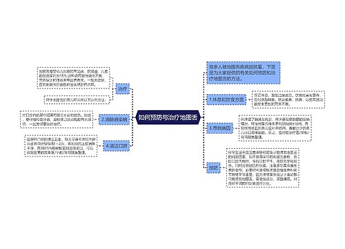 如何预防与治疗地图舌