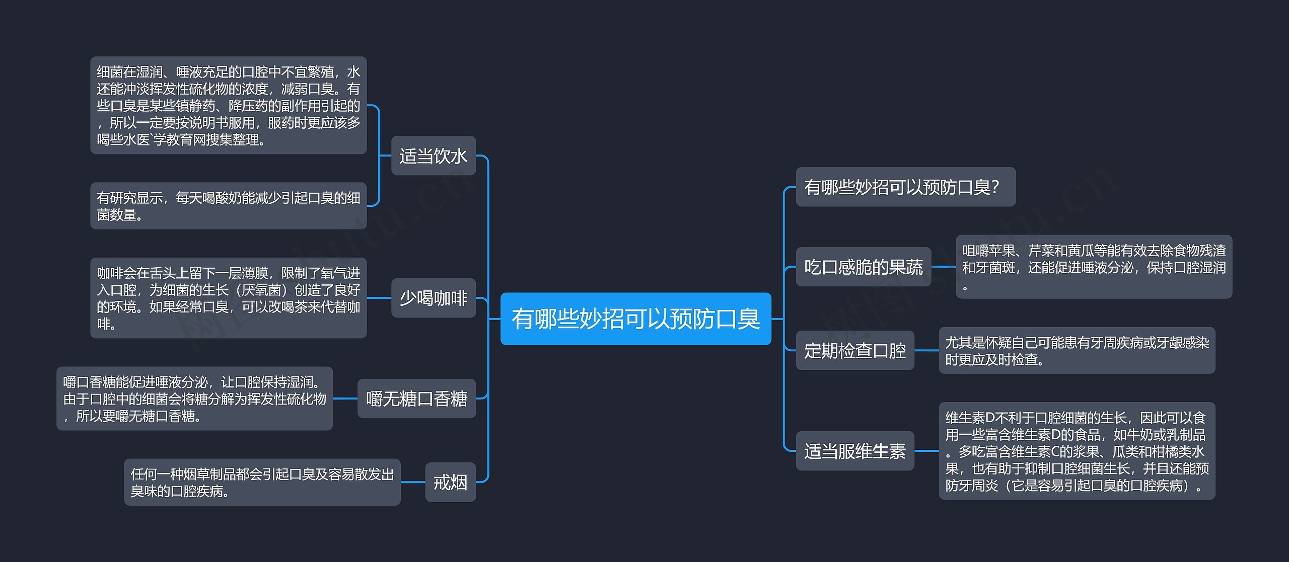 有哪些妙招可以预防口臭思维导图